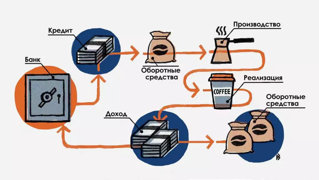 оборотное кредитование_01.jpg