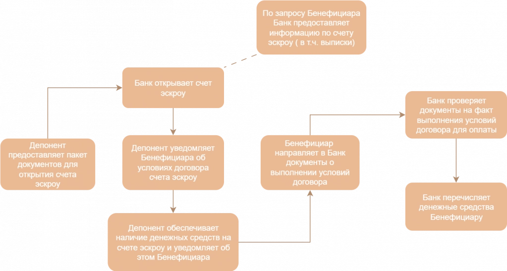 Приложение 6. Схема_эскроу.png