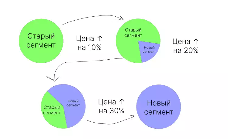 демаркетинг02-min.png